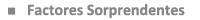 Factores Sorprendentes