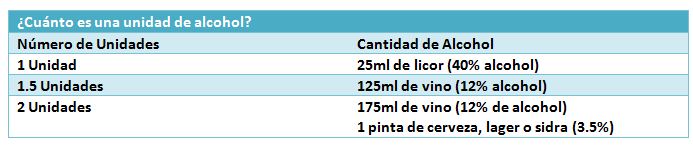 alcohol